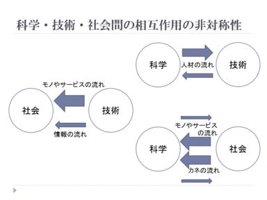 相互影響|相互作用論(そうごさようろん)とは？ 意味や使い方